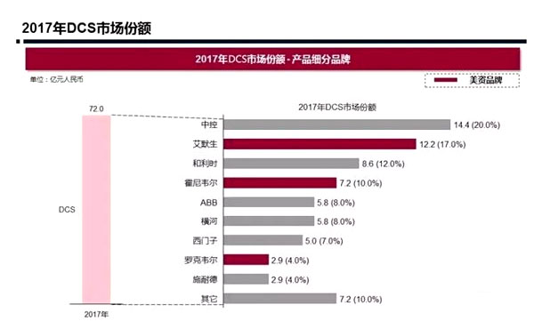 中美貿(mào)易戰(zhàn)波及自動(dòng)化，PLC、DCS市場(chǎng)存變數(shù)